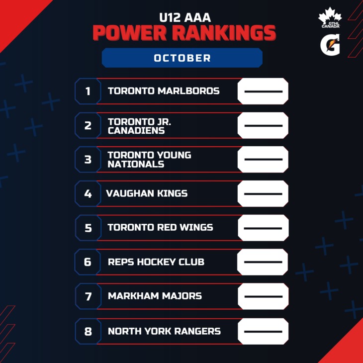 U12 AAA OCT - Square 1-8 - GTHL Power Rankings