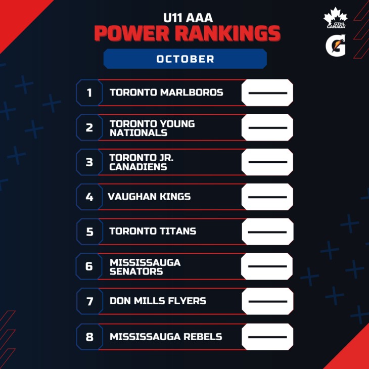 U11 AAA OCT - Square 1-8 - GTHL Power Rankings