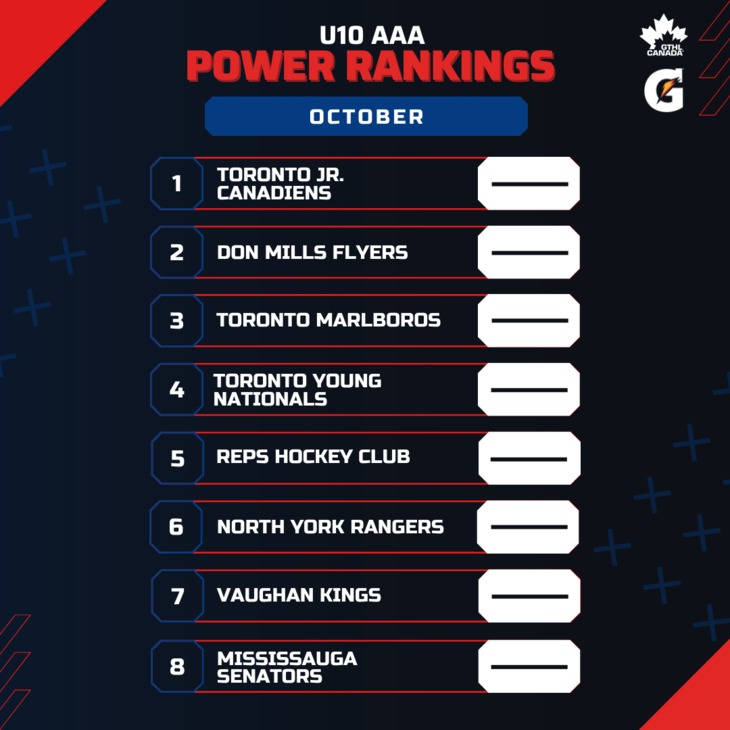 U10 AAA OCT - Square 1-8 - GTHL Power Rankings