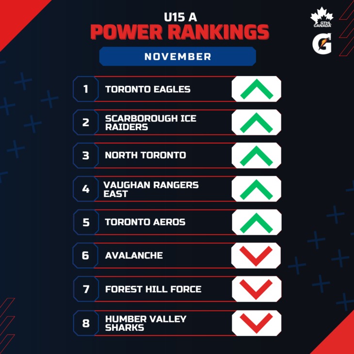 U15 A NOV - Square 1-8 - GTHL Power Rankings