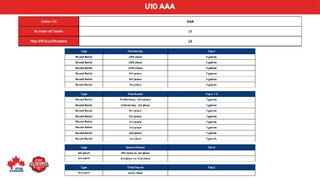 U10 AAA - 24-25 Playoff Brackets