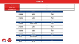 U11 AAA - 24-25 Playoff Brackets