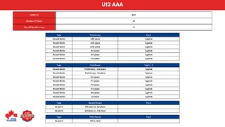 U12 AAA - 24-25 Playoff Brackets