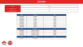 U13 AAA - 24-25 Playoff Brackets