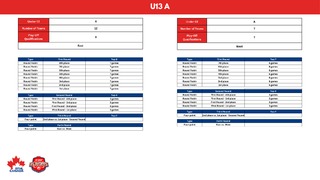 U13 A - 24-25 Playoff Brackets