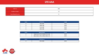 U15 AAA - 24-25 Playoff Brackets