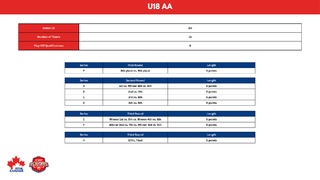 U18 AA - 24-25 Playoff Brackets