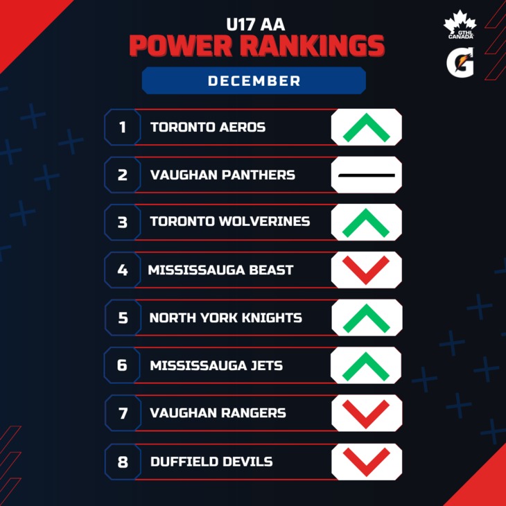 U17 AA DEC - Square 1-8 - GTHL Power Rankings