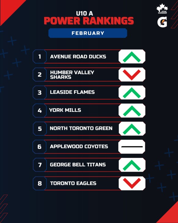 U10 A FEB - GTHL Power Rankings (1080 x 1350)