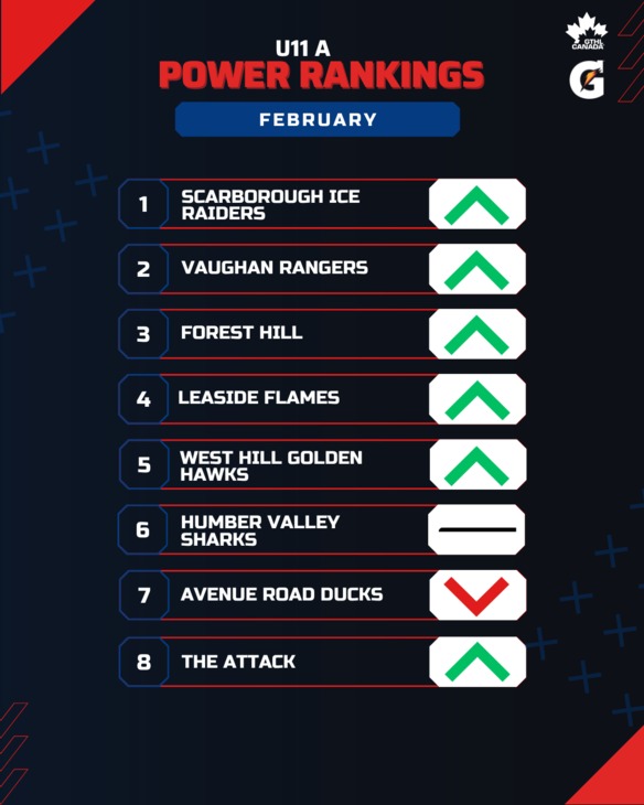 U11 A FEB - GTHL Power Rankings (1080 x 1350)