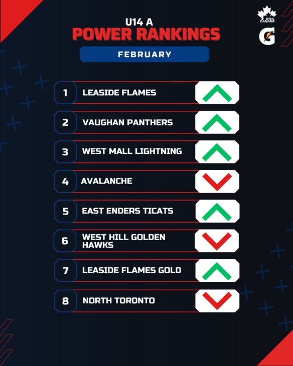 U14 A FEB - GTHL Power Rankings (1080 x 1350)