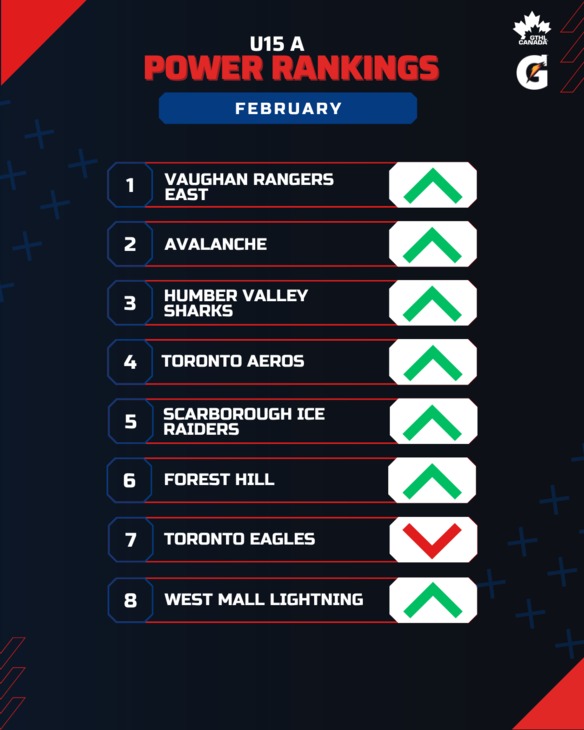 U15 A FEB - GTHL Power Rankings (1080 x 1350)