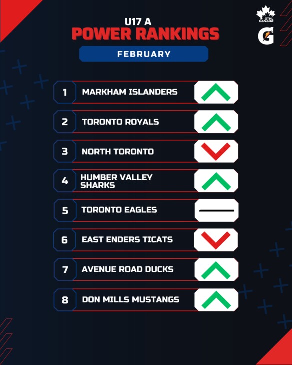 U17 A FEB - GTHL Power Rankings (1080 x 1350)