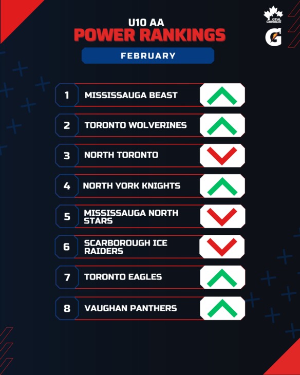 U10 AA FEB - GTHL Power Rankings (1080 x 1350)