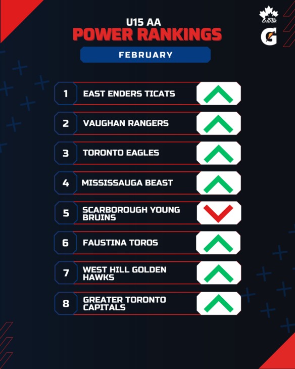 U15AA FEB - GTHL Power Rankings (1080 x 1350)